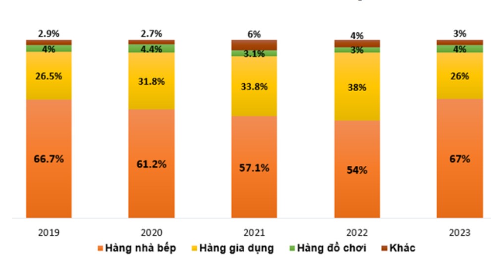 van ghep tram cua sang cho nganh go nam 2024 ky 4